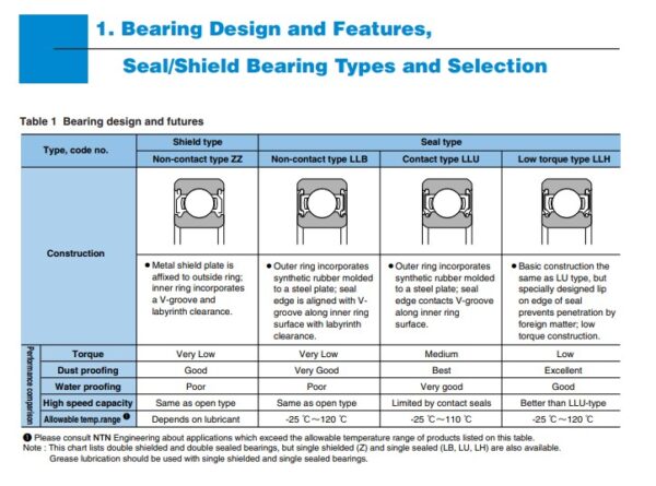 6001LLU-C3 NTN, Sealed Deep Grooved Ball Bearing - Image 3
