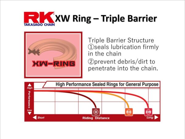 CON LINK RK 520EXW-CLF RIVET LINK GOLD - FACTORY RACING ENDURO - Image 2
